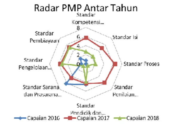 Figure 2. Education Quality Assurance Radar Results for 2018 