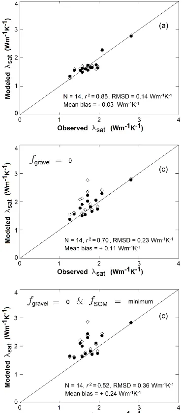 Figure S4.1 shows the statistical relationship between thesequantities and msand. Very good correlations of Q and fqwith are observed, with2 values of 0.72 and 0.83,