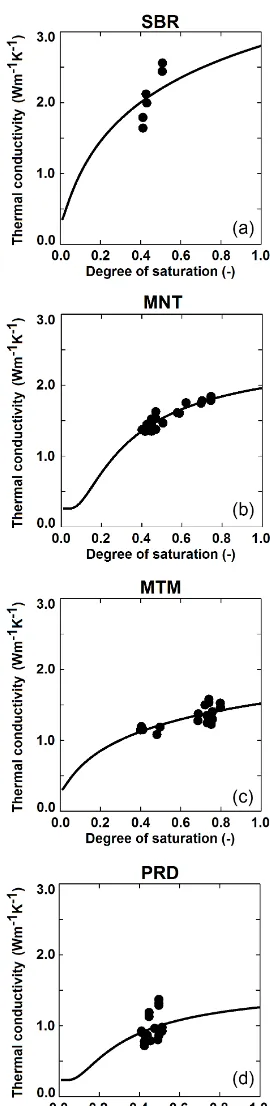 Figure 4. Fraction of variance (r2) of gravimetric and volumetricfraction of quartz (Q and fq, red and blue bars, respectively) ex-plained by various predictors.
