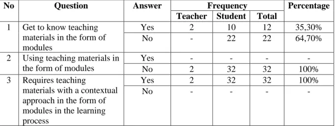 Table 2. Data Needs Analysia 
