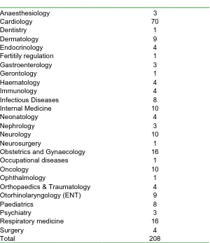 Table 2Reports of trials by health care sub-speciality