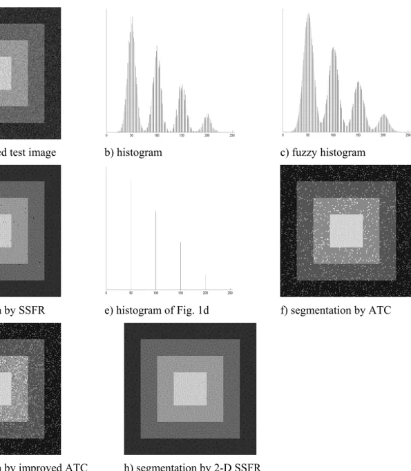 Fig. 1. Illustration of the SSFR segmentation procedure, through a slightly noised emulational test image (Gaussian noise with variance of 65.535) of four classes