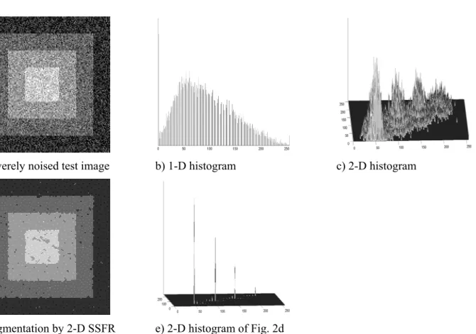 Fig. 2. Severely noised test image (Gaussian noise with variance of 655.35) and its segmentation by 2-D SSFR