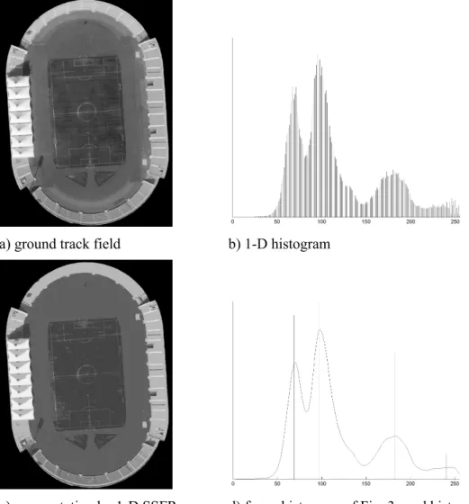 Fig. 4 indicates a segmentation experiment on an infrared ship image. The original infrared ship image and its histogram are shown in Figs