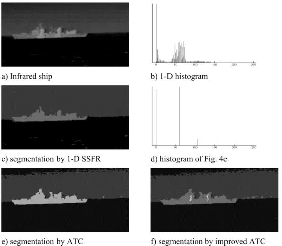 Fig. 4. “Infrared ship” image and automatic multilevel segmentation results of different methods.