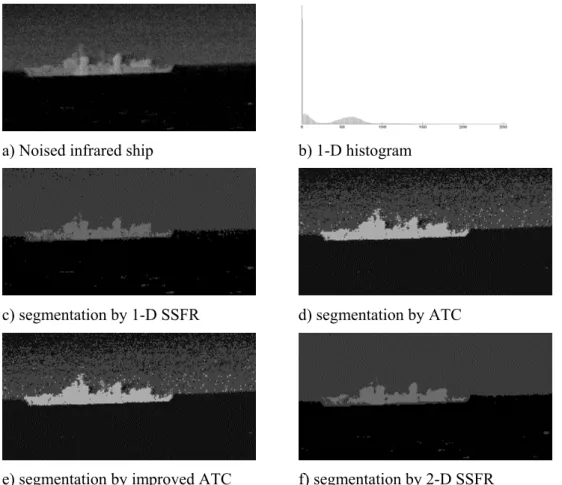 Fig. 5. Noised “Infrared ship” image (Gaussian noise with variance of 65.535) and automatic multilevel segmentation results of different methods.