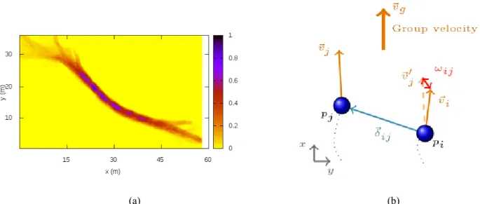 Fig. 1: (a) Cumulative density map of the environment and (b) The observables depicted on a sample dyad .