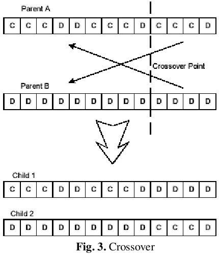 Fig. 3. Crossover 