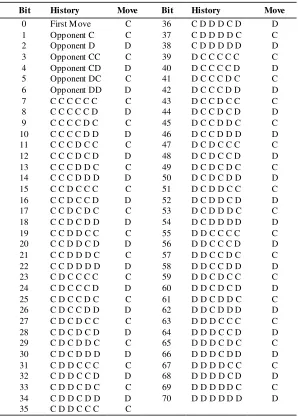 Table 1.  Encoding Strategies. 