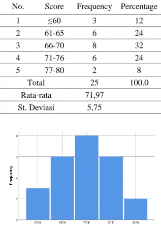 Table 2. Frequency Distribution Students' problem solving abilities with   the Ordinary Learning Method 