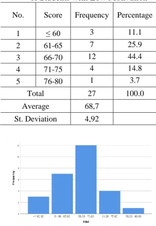 Figure 3. Histogram Mathematical problem solving abilities of students who have high  motivation 