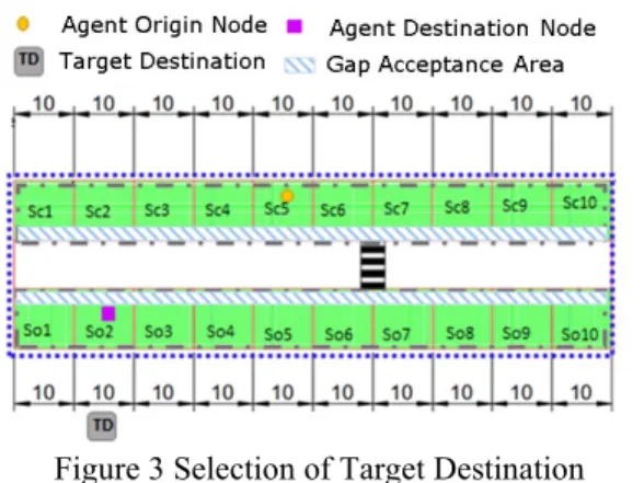 Figure 3 Selection of Target Destination  Figure 4 Possible Crossing Options from Agent’s Current Origin Cell O to D their Destination