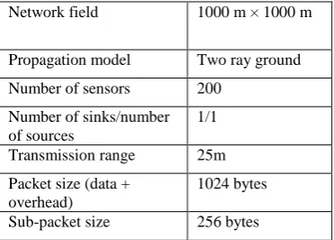 Table 1 Simulation parametersNetwork field 