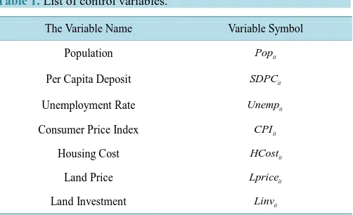 Table 1. List of control variables.                                            