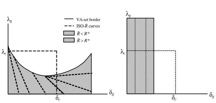 FIGURE 1 Illustration of the VA-set for a model without interest group signalling power 