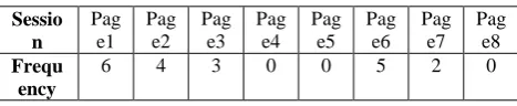 Fig. 1: Architecture of the recommendation System.   