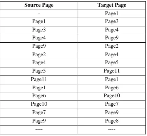 TABLE 4: Sample Session Access Pattern   