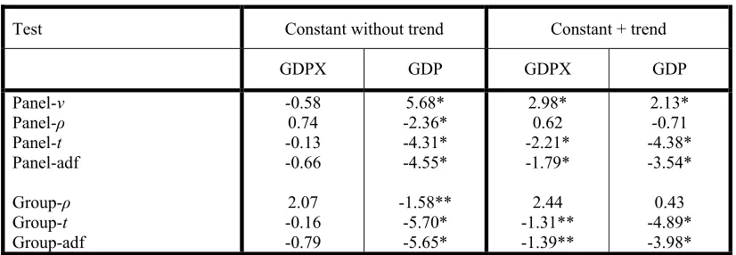 Table 1: IPS tests 