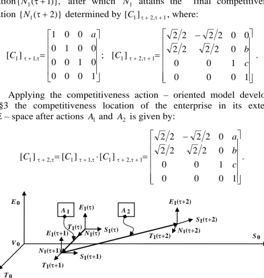 Figure 3. The competitiveness locations of the enterprise  {N 1 }    after actions  A 1  and  A 2 