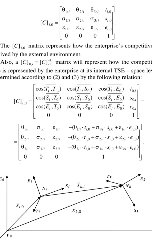 Figure 2. The competition configuration between the enterprises  { i N }  and  { N k }.