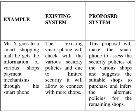 TABLE: 2 Cross Cut of Smart Aspects with Security features 