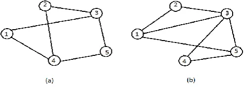 Figure 1: (a) A fully connected network with 10 links that are labeled from 1 to 10. (b) A partially connected network with 7 links using the same labeling as (a) 
