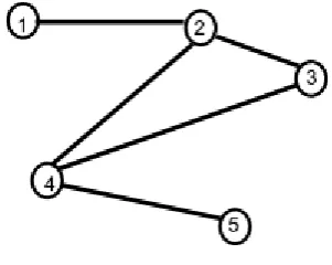 Fig 4. Two children networks C1 and C2 after applying the step 3 and step 4 of Cross Over Algorithm on P1 and P2
