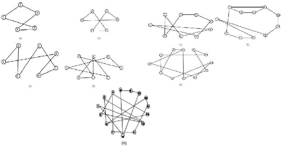 Figure 7: The optimal networks obtained after applying the proposed algorithm. 