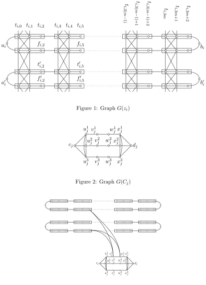 Figure 1: Graph G(zi)