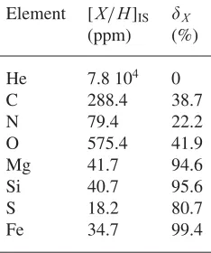 Table 1. Interstellar abundances of elements [the cold, diffuse ISM (22] and depletion factor �X for the �oph line of sight representative ofT ∼100 K and nH∼100 cm−3, see [17]).