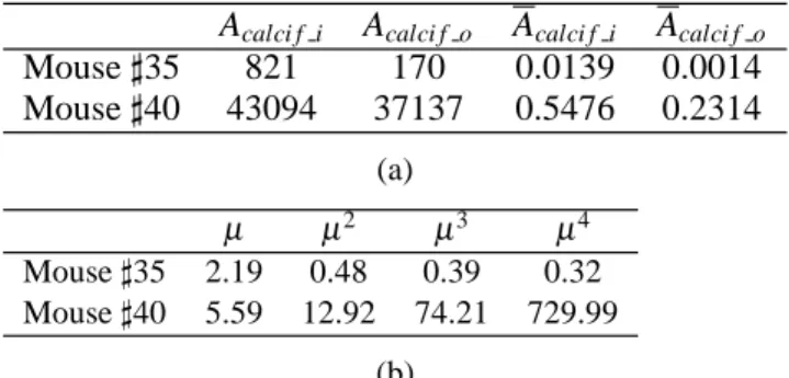 Table 2. Surface area parameters and first four moments of PS calci f i of lesion zone for the examples of Fig