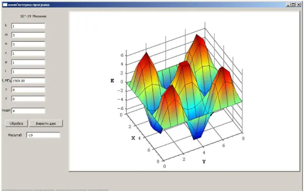 Figure 9. The field partition (3’). 