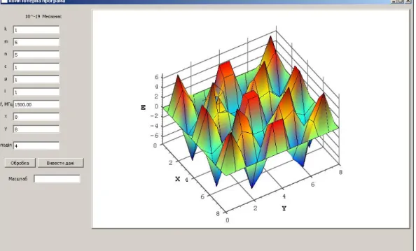Figure 11. The field partition (5’). 