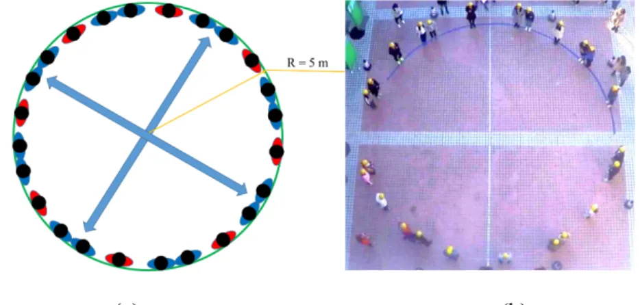 Fig. 1:  (a)  The schematic illustration of the scenario and (b) a snapshot of the experiment