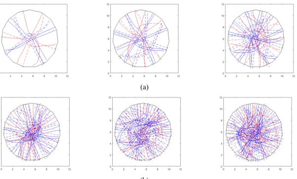 Fig. 2. The trajectories of (a) scenario 01 to 03 (b) scenario 04 to 06.  (b) 