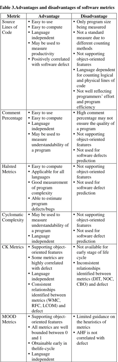 Table 3.Advantages and disadvantages of software metrics 