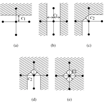 Fig. 1. Configurations of the 4-neighborhood for the initialization.