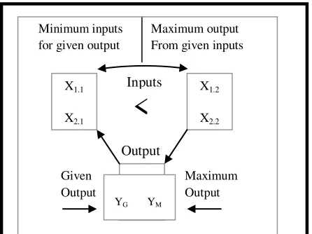 Figure 1: Results need not be identical 