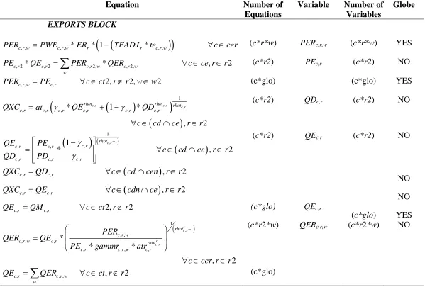 Table 4 Equation and Variable Counts for the Global CGE Model 