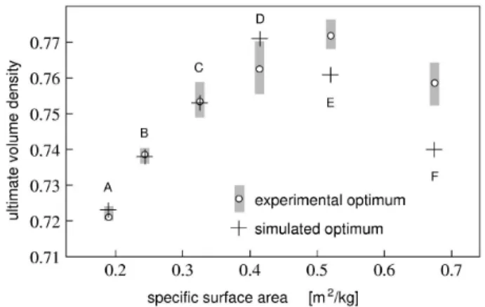 Fig. 2. Cumulative particle size distribution function for particles between 1 and 32 mm on a  semi-logarithmic scale
