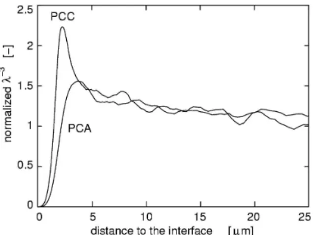 Fig. 11. Data of Figs. 10 and 9 with W C  0  2 normalised by the respective bulk ordinate values