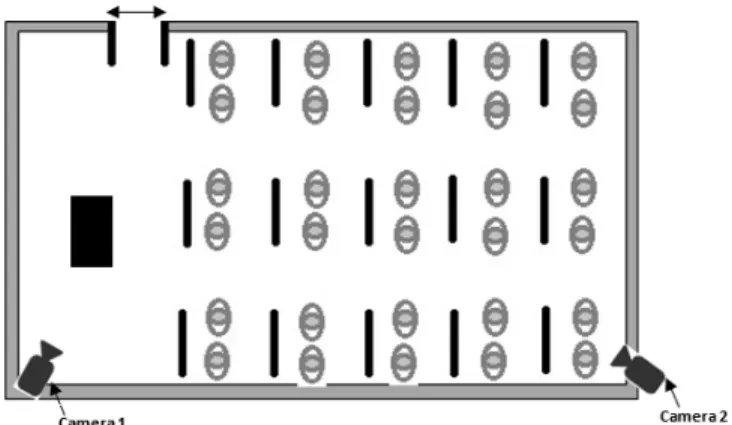 Fig. 1: Schematic representation of Grade 6 th  and 9 th  class rooms during experiments   