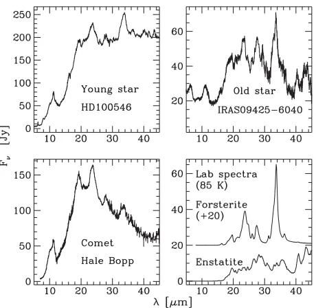 Table 2. Composition of ices in various environments.