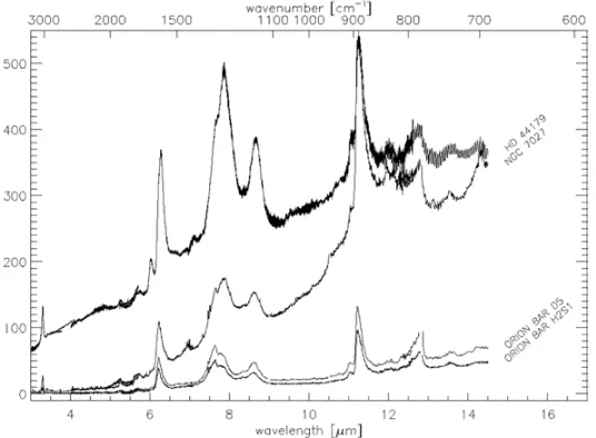 Figure 4. Mid infrared, 3–14From [(HD 44179), NGC7027 and in two positions on the Orion ionization ridge