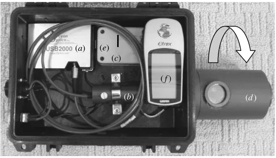 Figure 4. Device for automated scanning SO2is found using the handheld GPS (control board is contained inside (housing ( ﬂux measurements