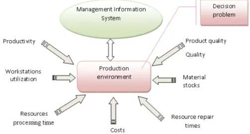 Figure 3 presents an example of integrated structure based on the  interaction between a management information system and a computer  integrated production environment