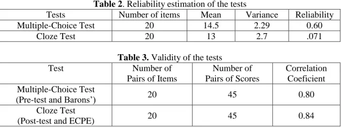 Table 2. Reliability estimation of the tests 
