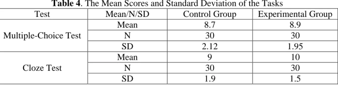 Table 4. The Mean Scores and Standard Deviation of the Tasks 