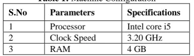 Table 1: Machine Configuration 