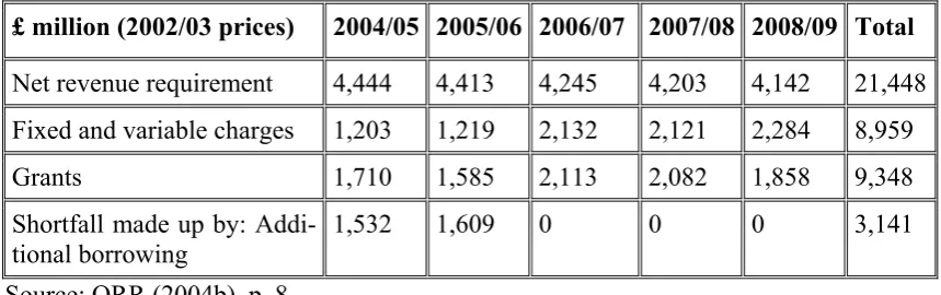 Table 2 reveals that 42% of Network Rail’s income will come from track access charges